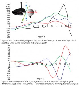 biomechanicsClubDynamics
