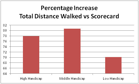 walking
