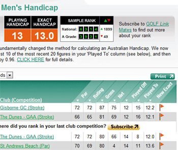 Major components of the Golf Australia Handicap System