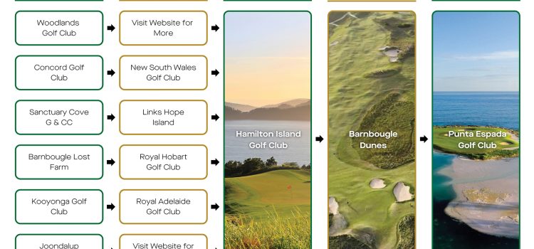 World Golf Competition – the world’s best luxury golf experience for amateurs 