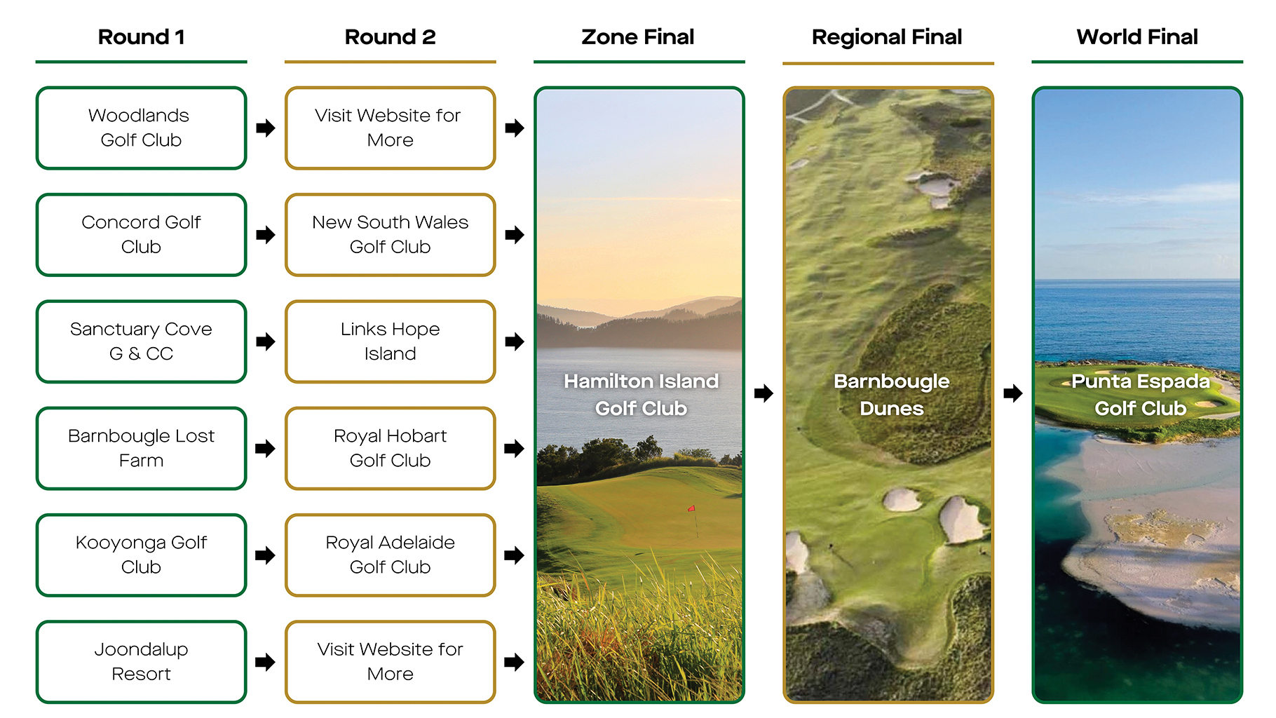 Round 1 – 1
