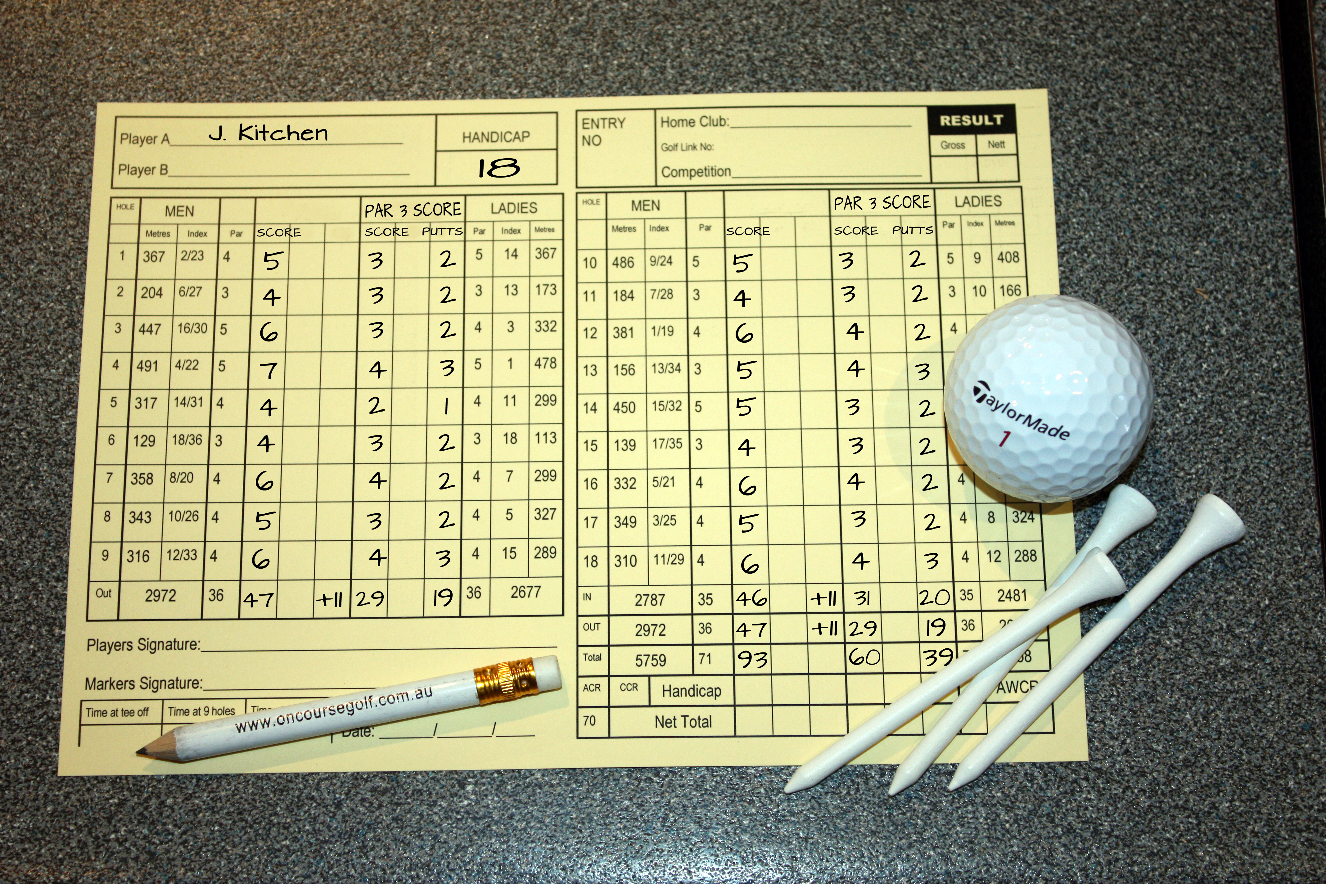 Breaking 90 Scorecard Completed
