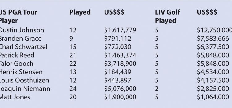 Jed Morgan LIV-ing the dream
