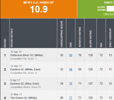 New World Golf Handicapping System prepares for implementation in 2020