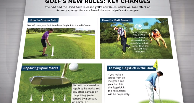 Golf’s modernised rules for 2019 unveiled