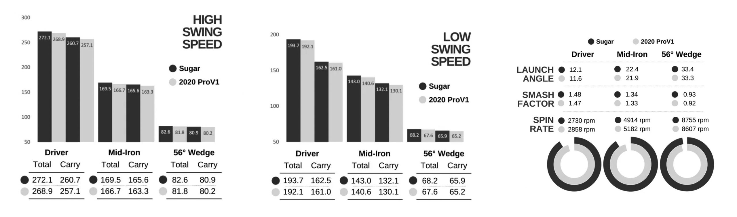 Sugar Golf Infographic