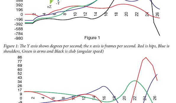 Club Dynamics